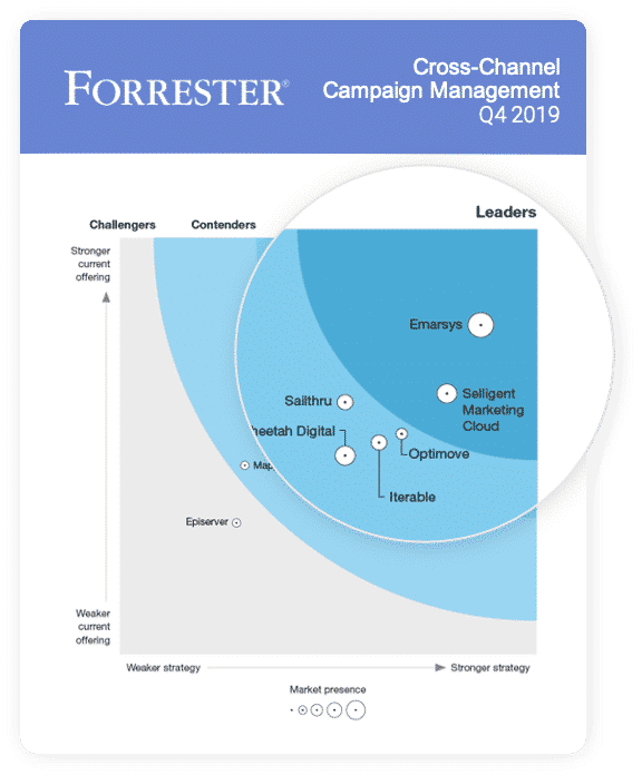 Forrester
