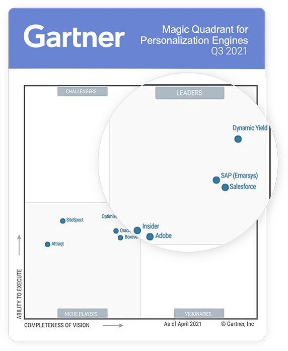 Gartner Personalization Engines MQ21